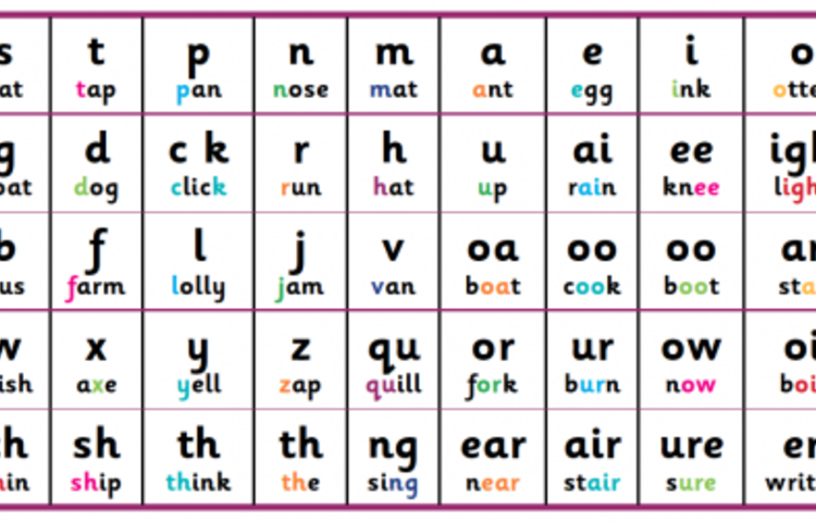 Image of Reception phonics ideas for home learning!