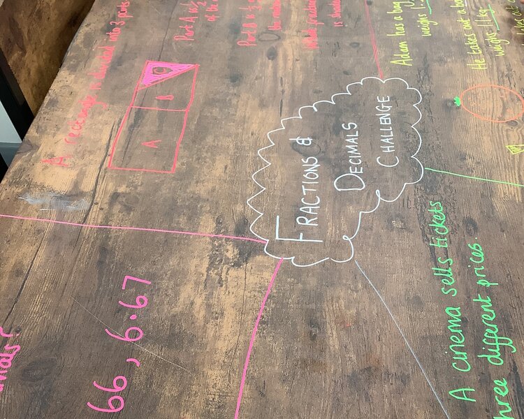 Image of Fractions and Decimals 