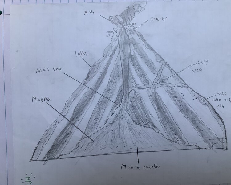 Image of Volcanoes2025