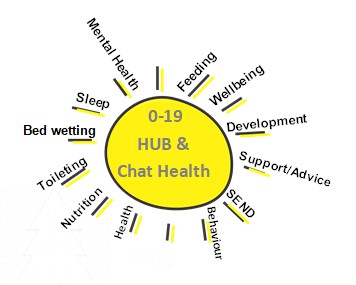 Image of Family Health and Wellbeing Services Advice and Guidance