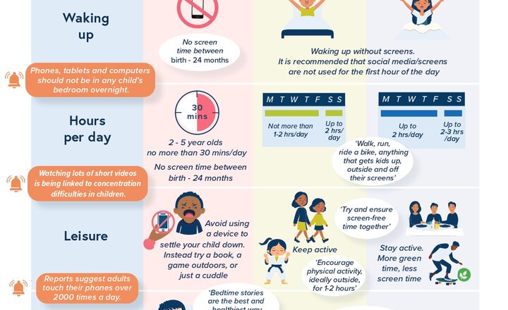 Image of Tips for a healthier screen time