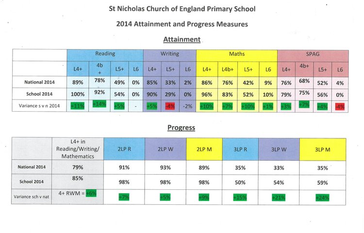 Image of School Attainment and Progress Data 2014