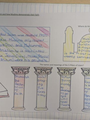 How might people with a Muslim worldview demonstrate their faith?