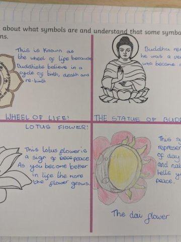 Symbols in the Buddhist tradition
