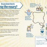 Image of October - Month of Holy Rosary