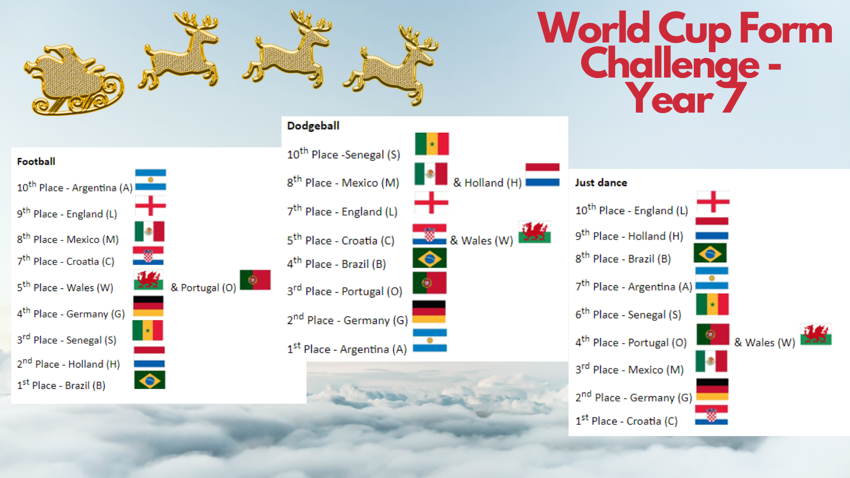 Image of Christmas World Cup Form Challenge