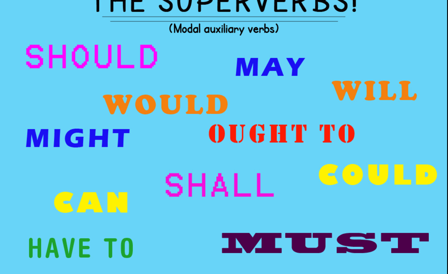 Image of Modal Verbs and Adverbs