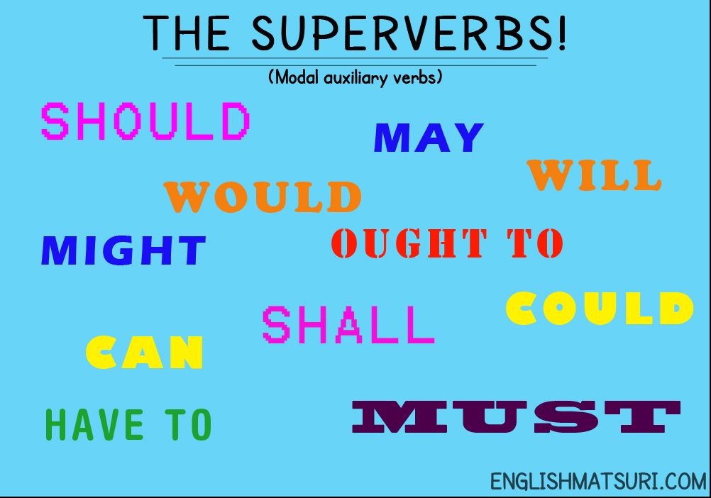 Image of Modal Verbs and Adverbs