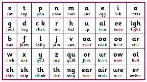 Image of Daily Phonics lessons
