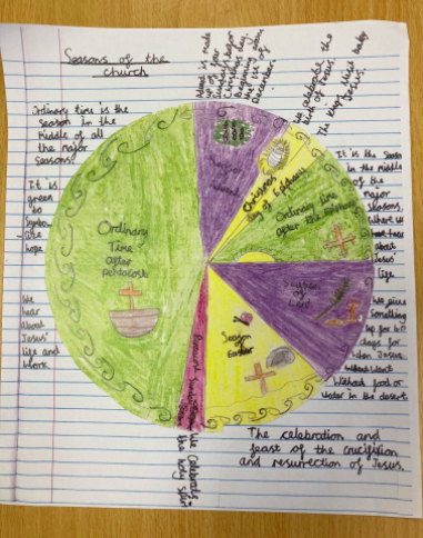 Image of Understanding the liturgical year by Year 4
