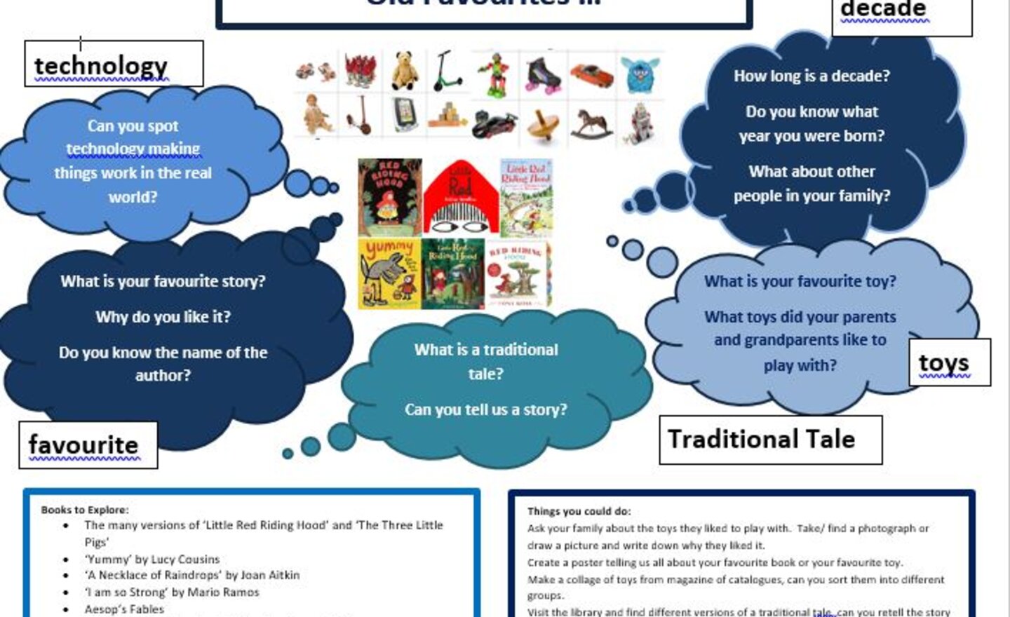 Image of Home Learning ides for our next topic