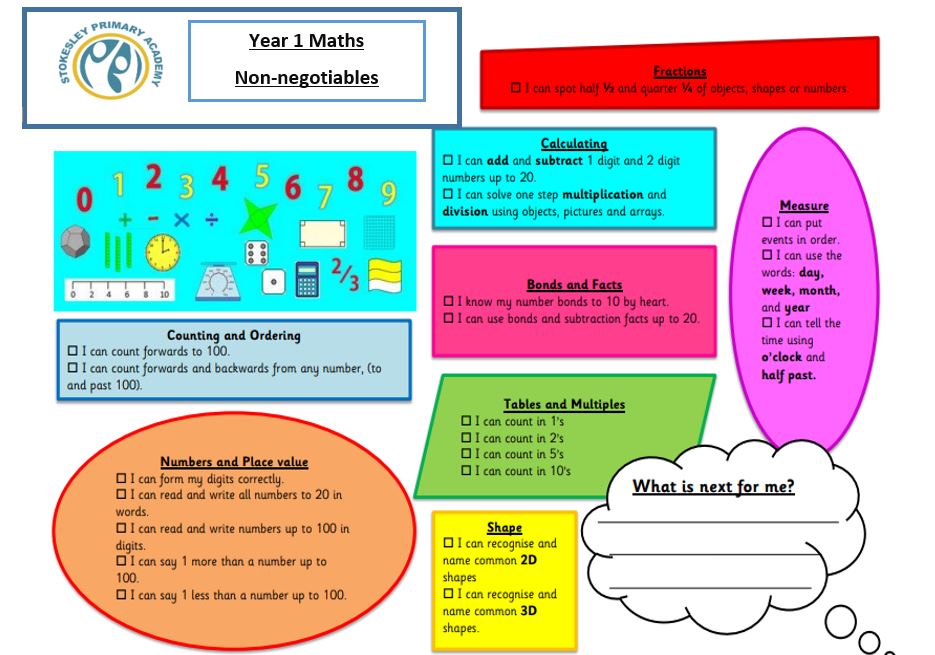 Image of Year 1 Essential Maths Skills