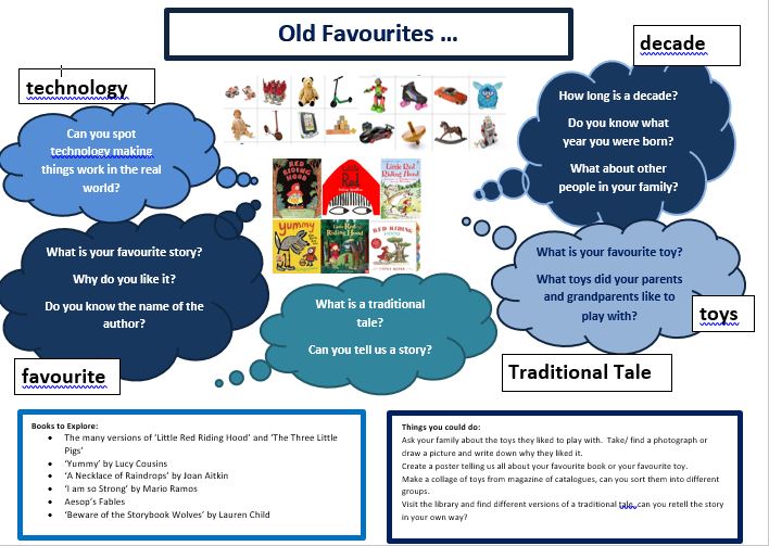 Image of Home Learning ides for our next topic