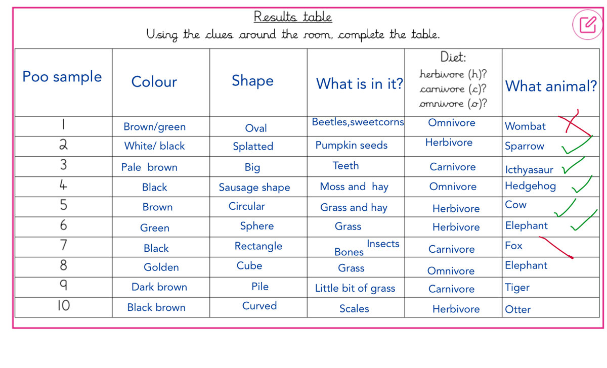 Image of Science in Team Hedgehogs