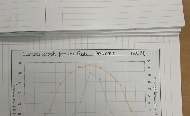 Image of Geography in Orchard