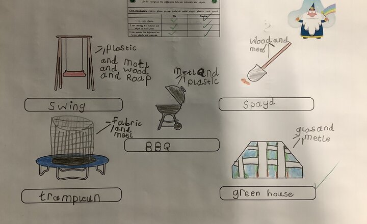 Image of All About Materials in Rabbits!