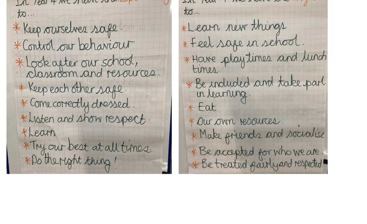 Image of PSHE - Rights and Responsibilities in Year 4