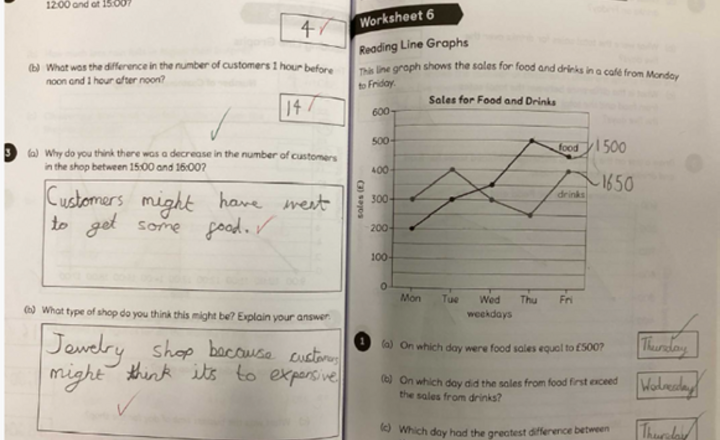 Image of Reading Line Graphs in Team Starlings 