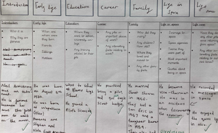 Image of Team Starlings Space Summaries!