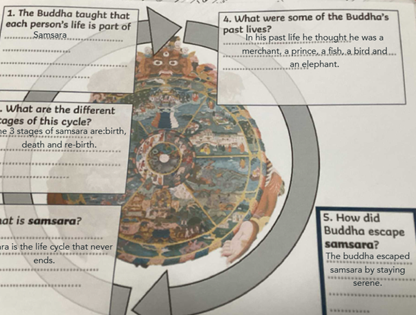 Image of Team Starlings Learn about Buddhism.