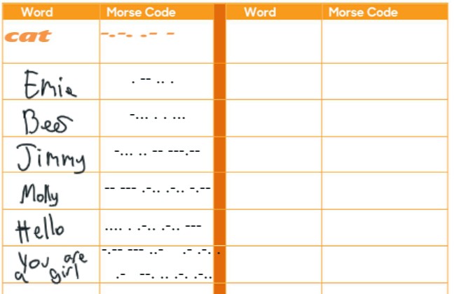 Image of Computing in Team Starlings