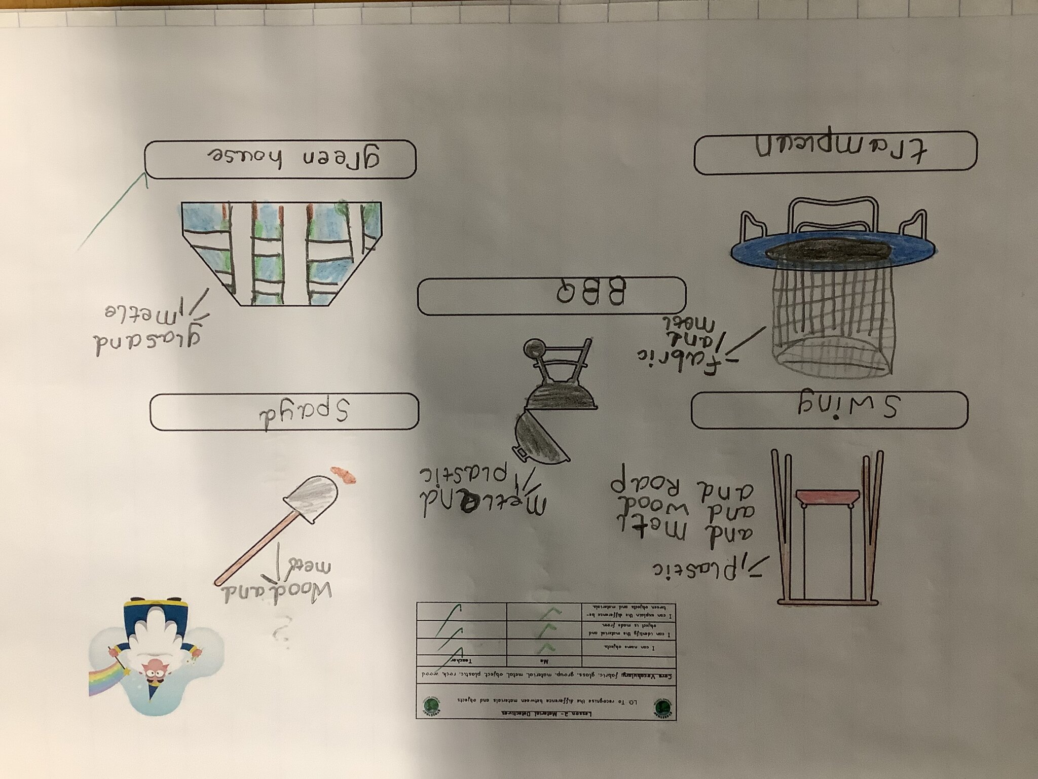 Image of All About Materials in Rabbits!