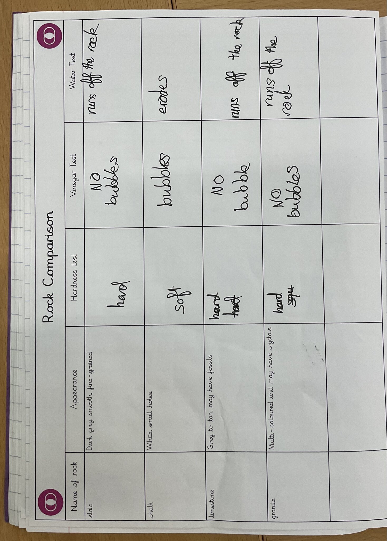 Image of Science Investigations in Team Badgers!