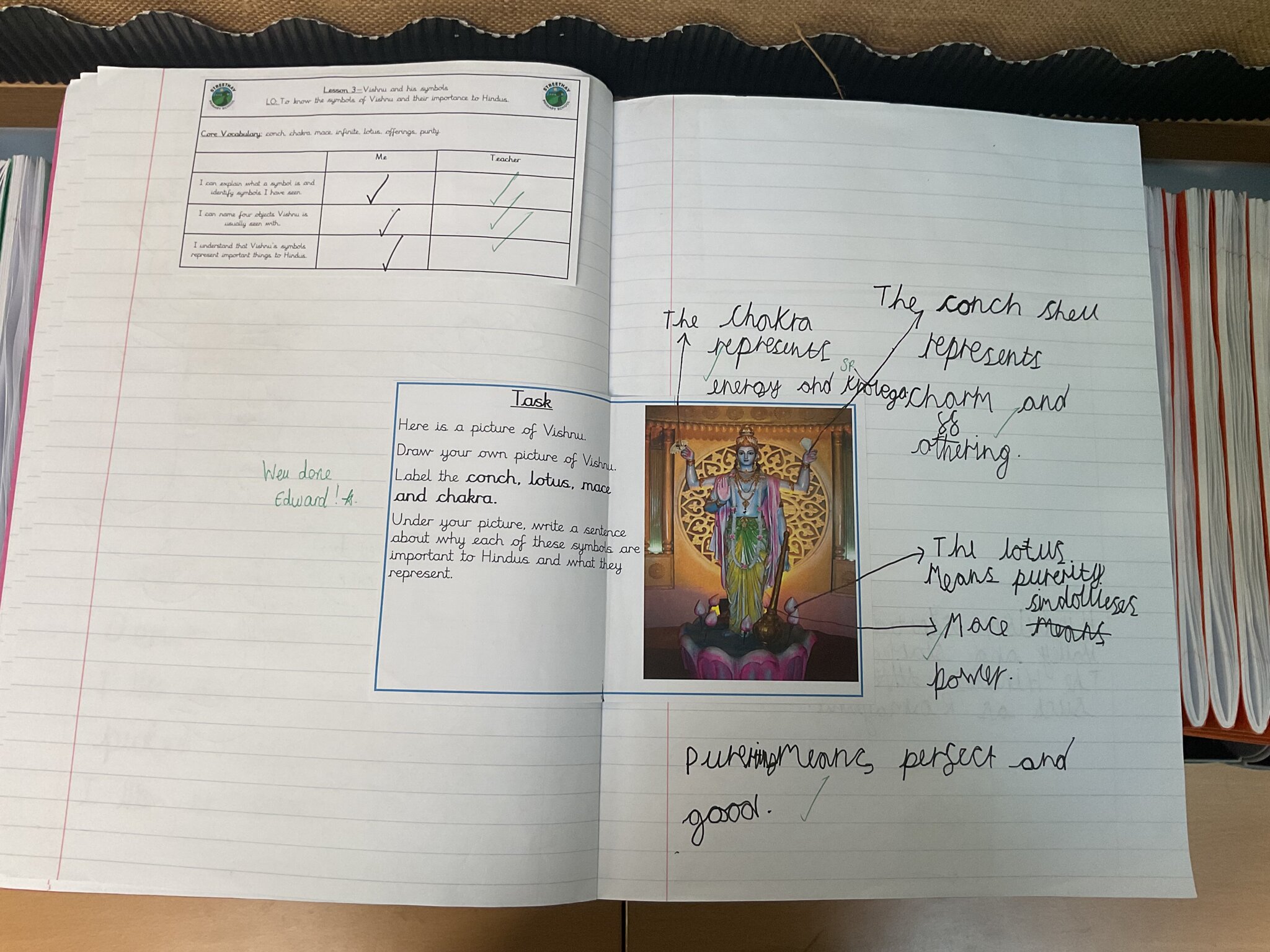 Image of Hinduism in Team Badgers