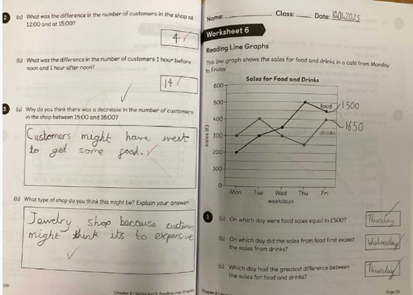 Image of Reading Line Graphs in Team Starlings 