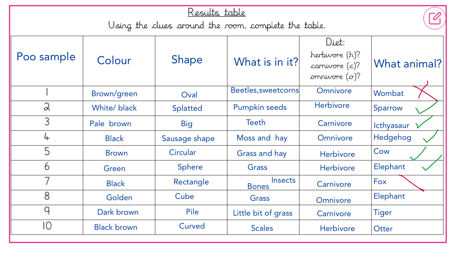 Image of Science in Team Hedgehogs