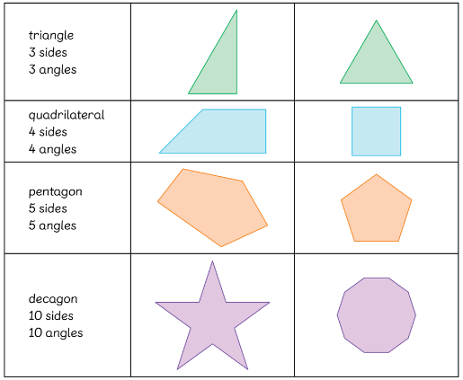 Image of Geometry in Team Starlings
