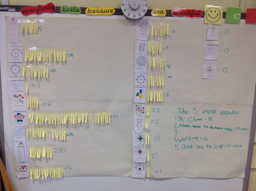 Image of Voting for New Playground Markings