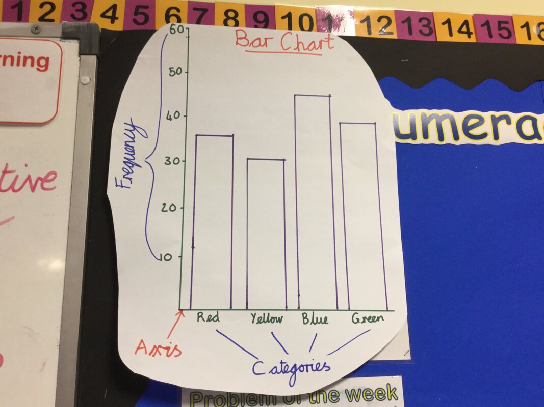 Image of Statistics