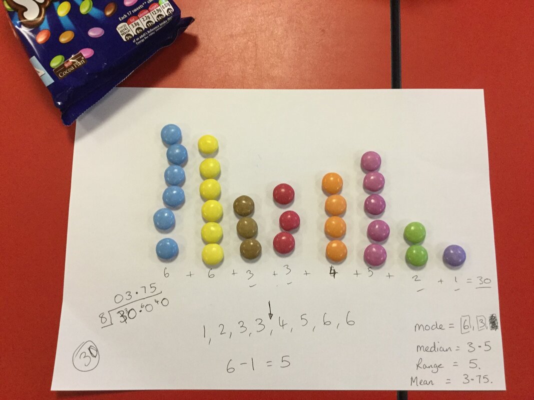 Image of Smarties In Year 6