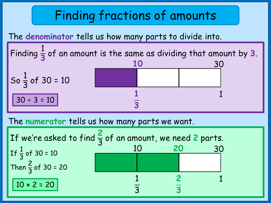 Image of Fraction support