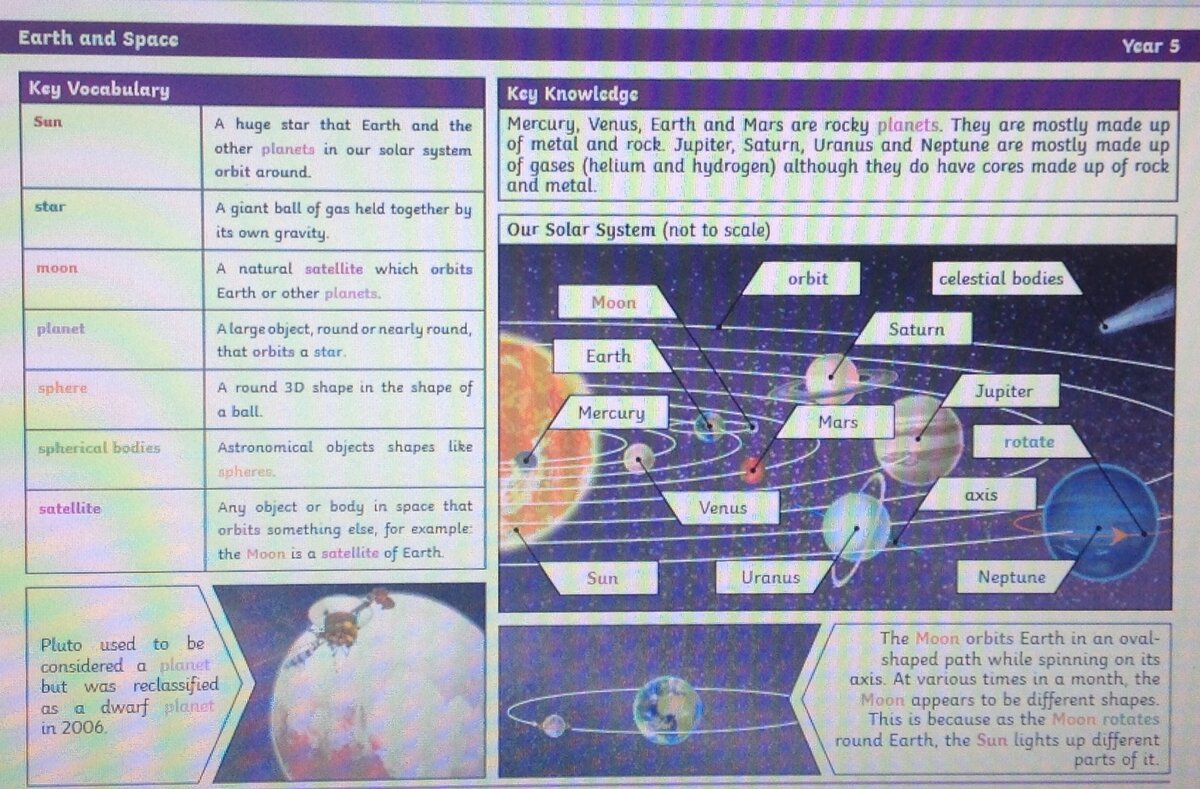 Image of Summer term = Earth and Space Science focus