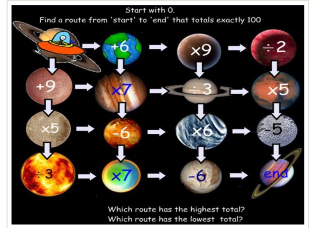 Image of Multiplication and division challenge