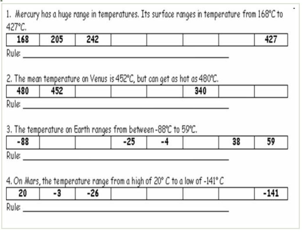 Image of Temperatures on different planets, can you find the rule?