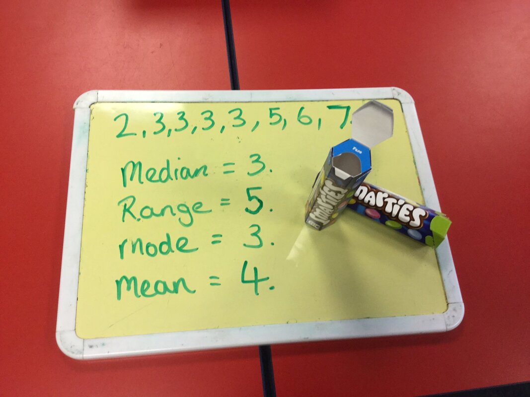 Image of Smarties in Maths... 