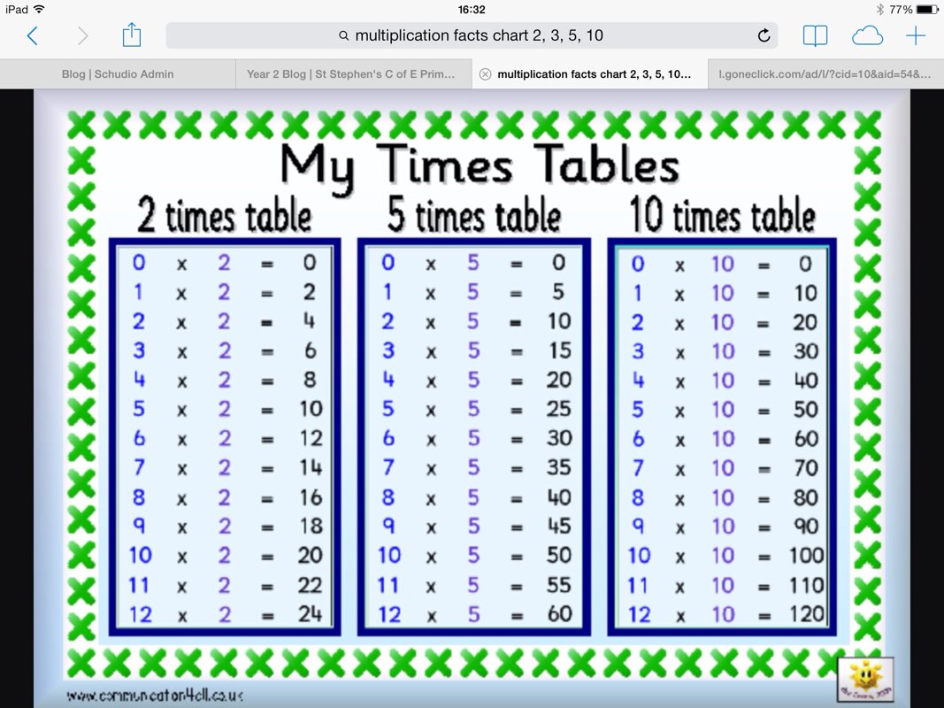 Image of Multiplication Madness