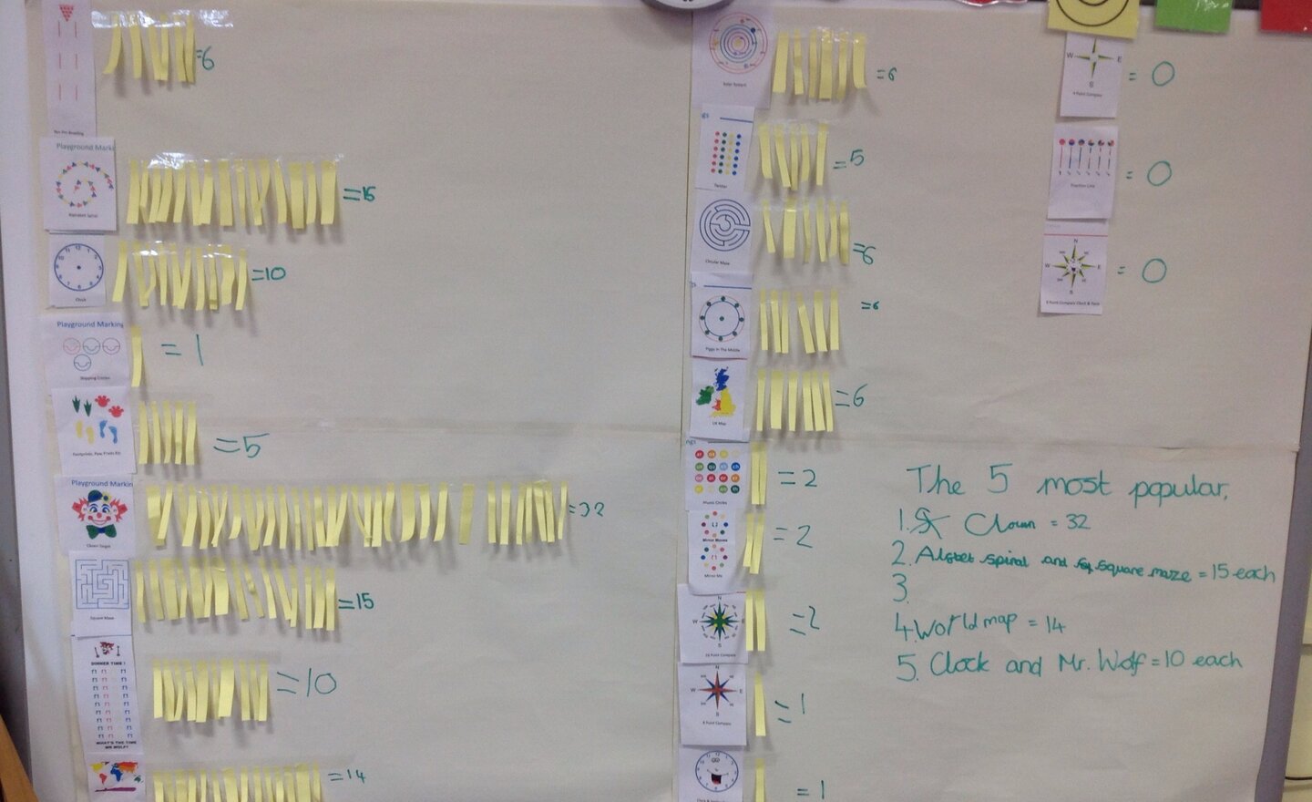 Image of Voting for New Playground Markings