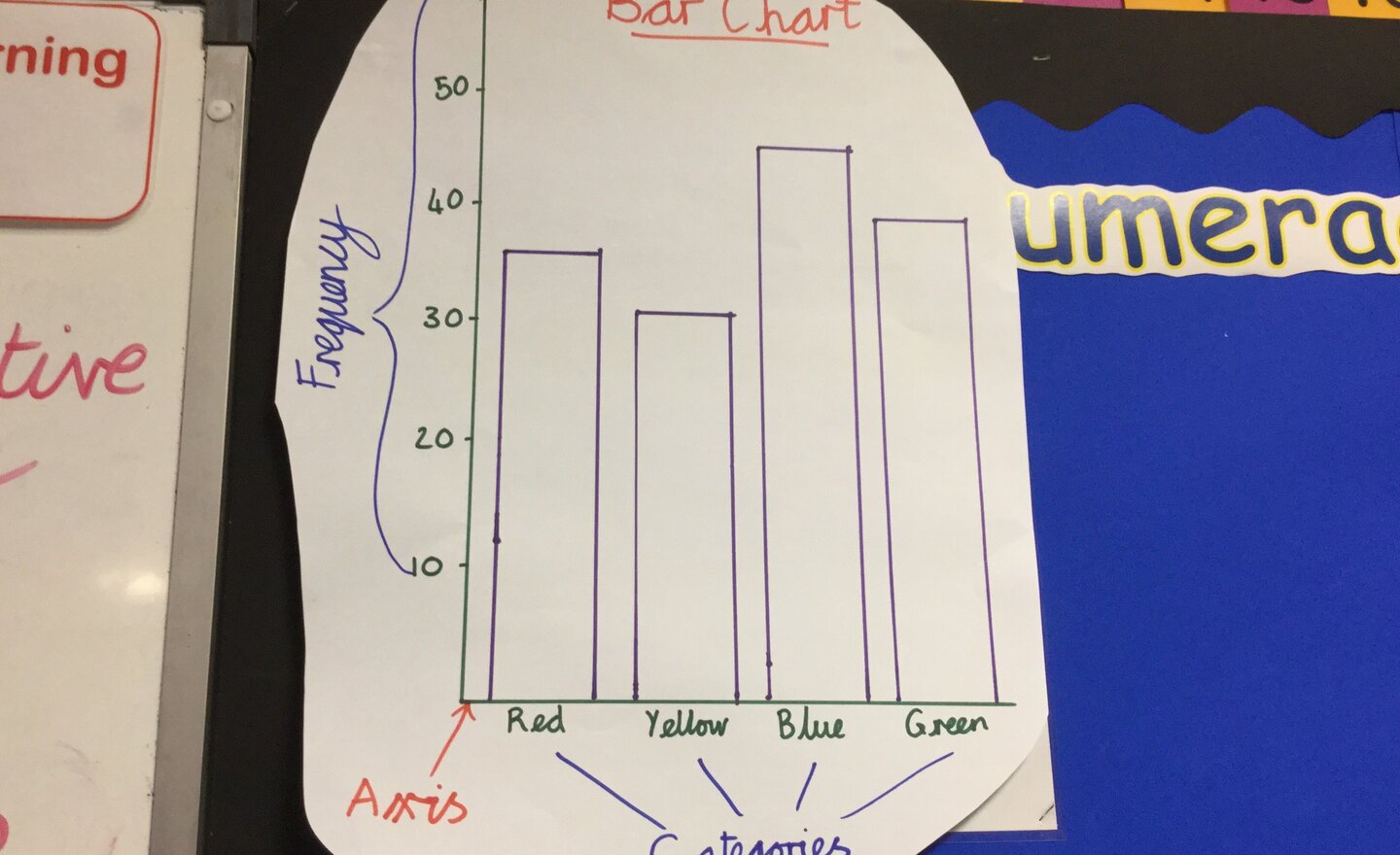 Image of Statistics