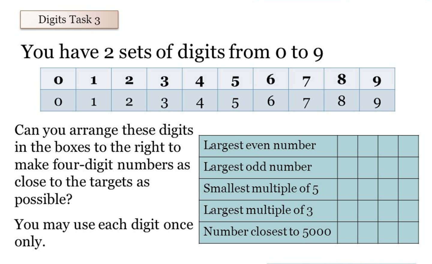 Image of Problematic place value