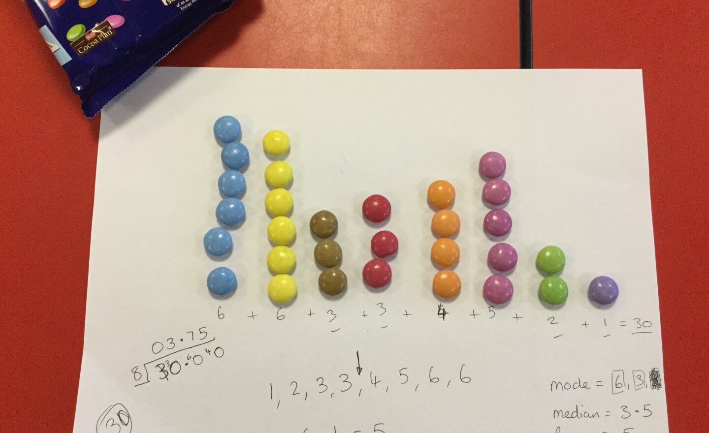 Image of Smarties In Year 6