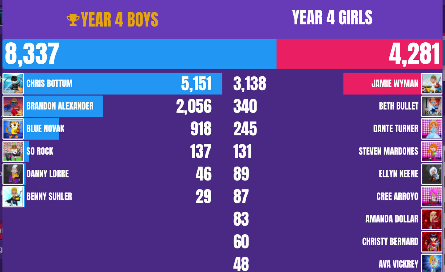 Image of The Results are in!