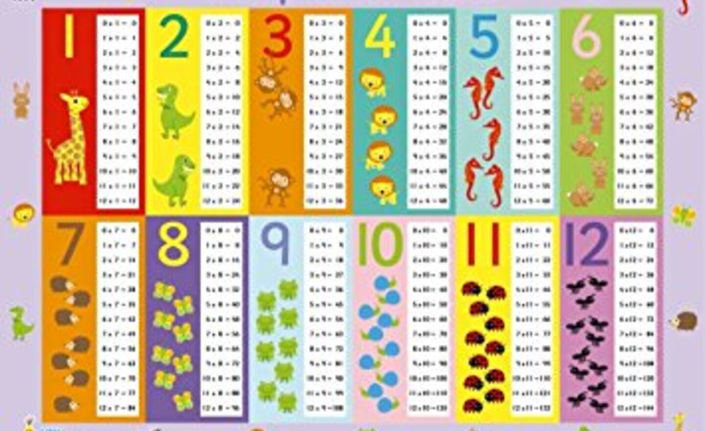 Image of Multiplication Assessment 