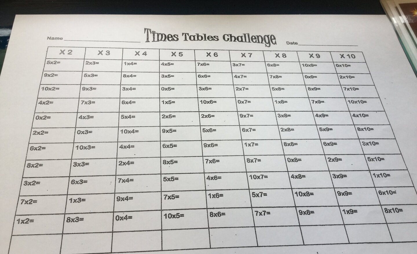 Image of Multiplication Tables