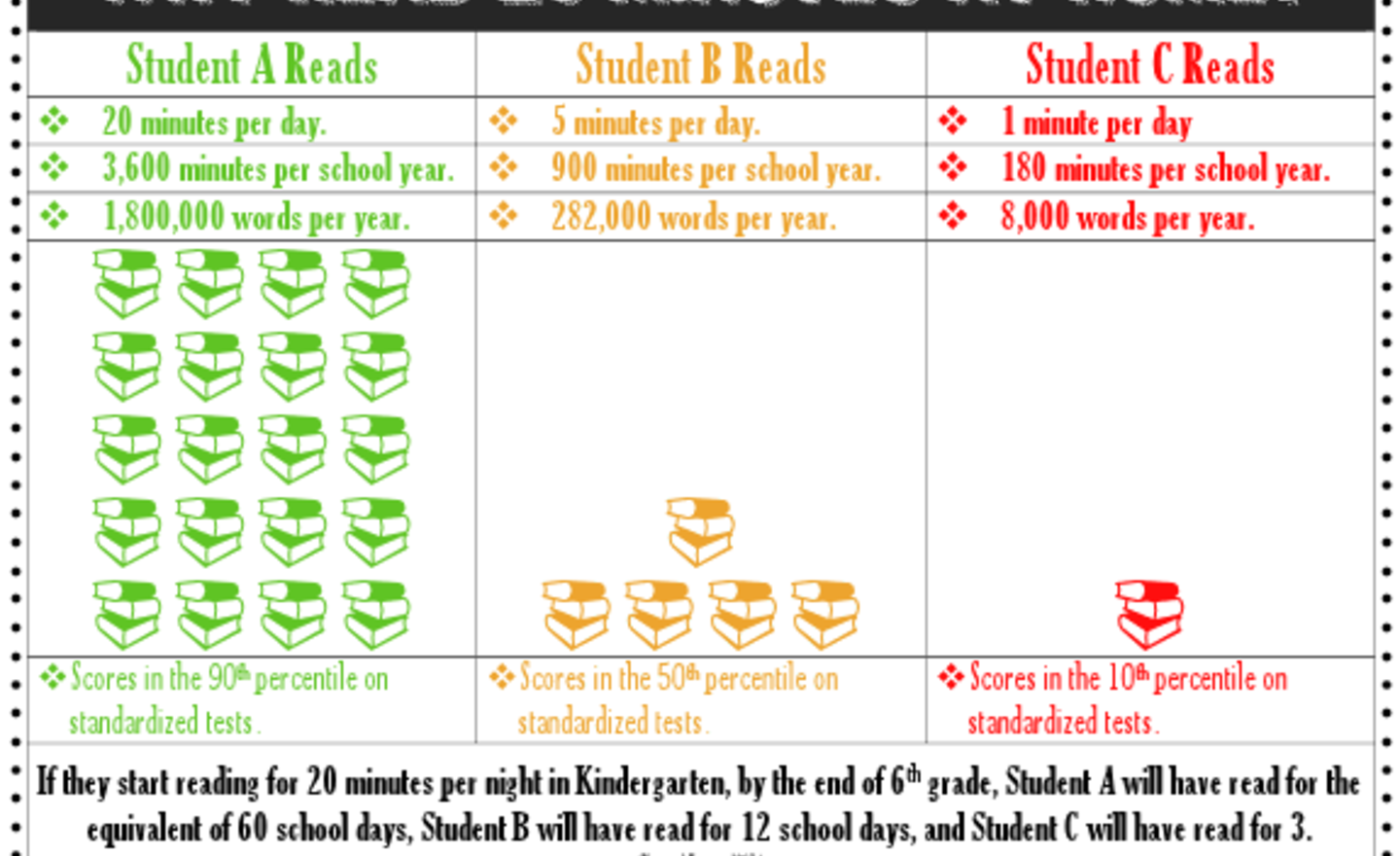 Image of Remarkable readers...