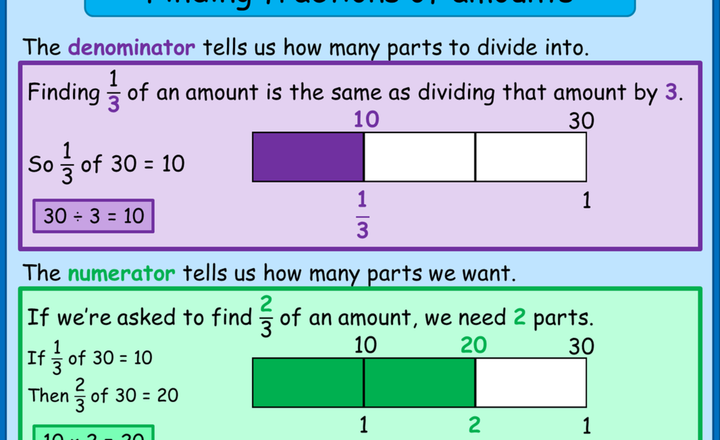 Image of Fraction support