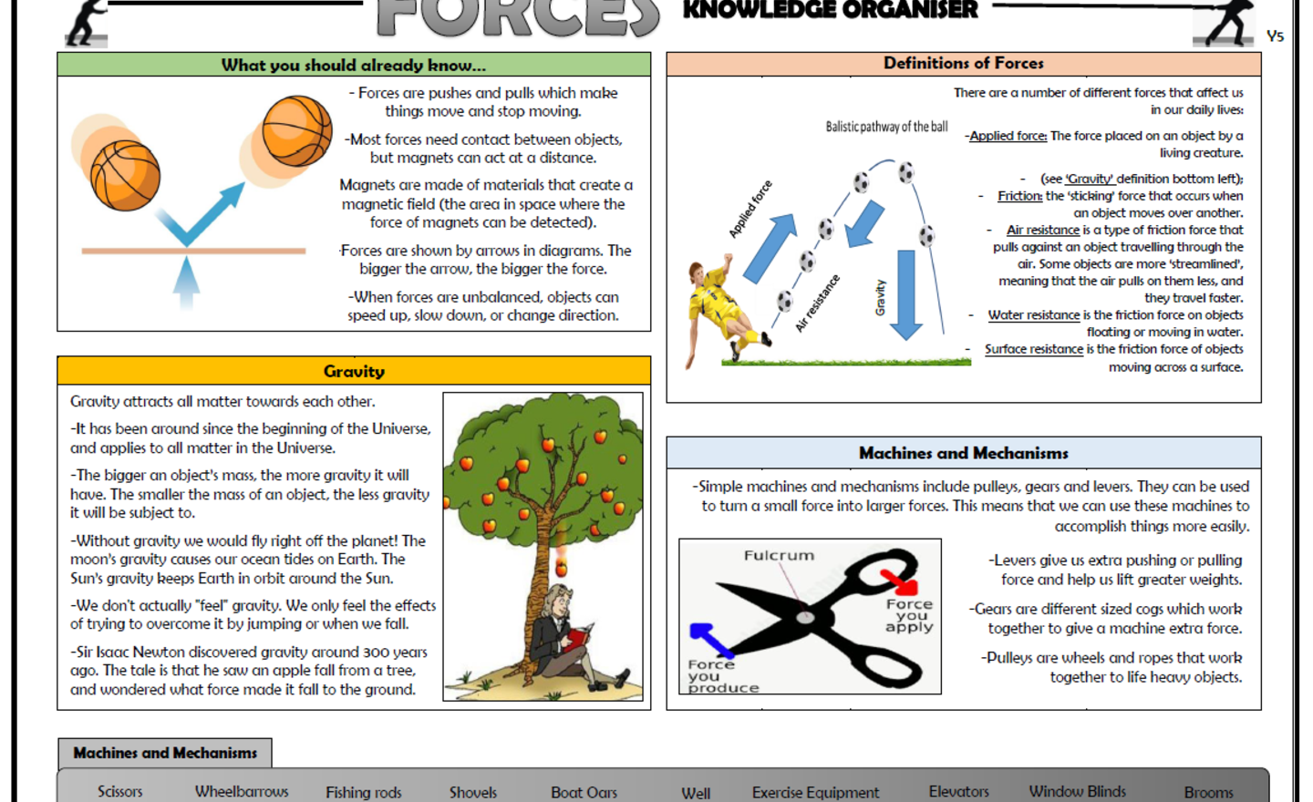 Image of Science vocabulary to support design processes